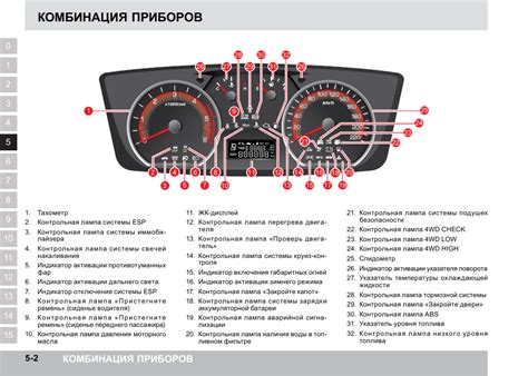 индикаторы неисправностей в лексус rx-330 maind